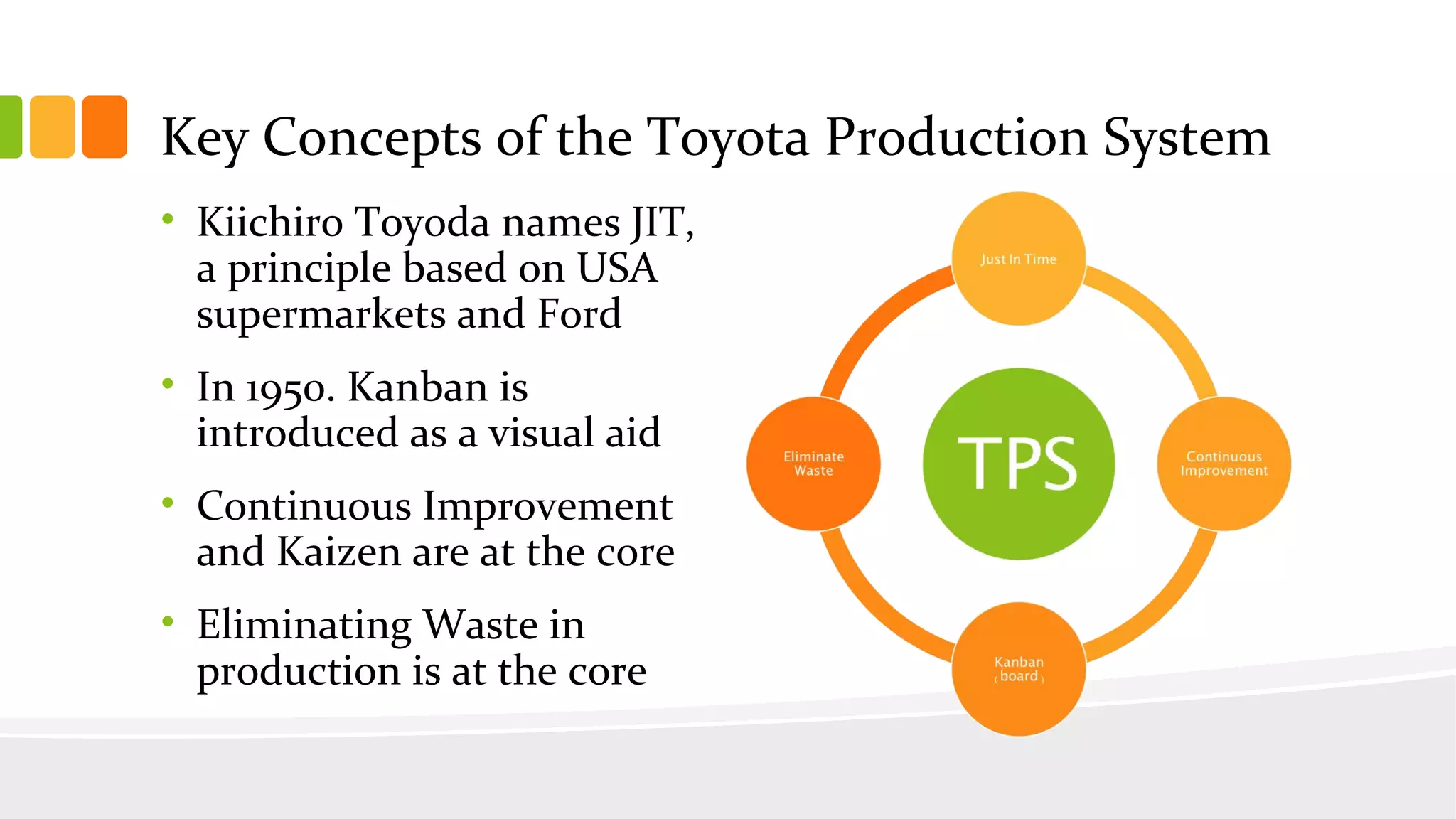 Key Concepts of the Toyota Production System
• Kiichiro Toyoda names JIT,
a principle based on USA
supermarkets and Ford
• In 1950. Kanban is
introduced as a visual aid
• Continuous Improvement
and Kaizen are at the core
• Eliminating Waste in
production is at the core
 