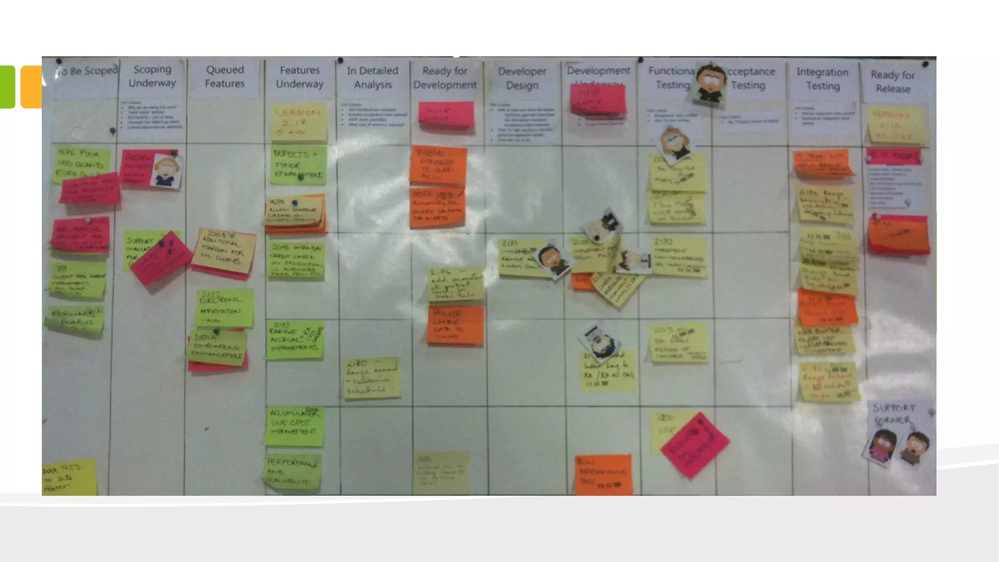 Kanban board
 