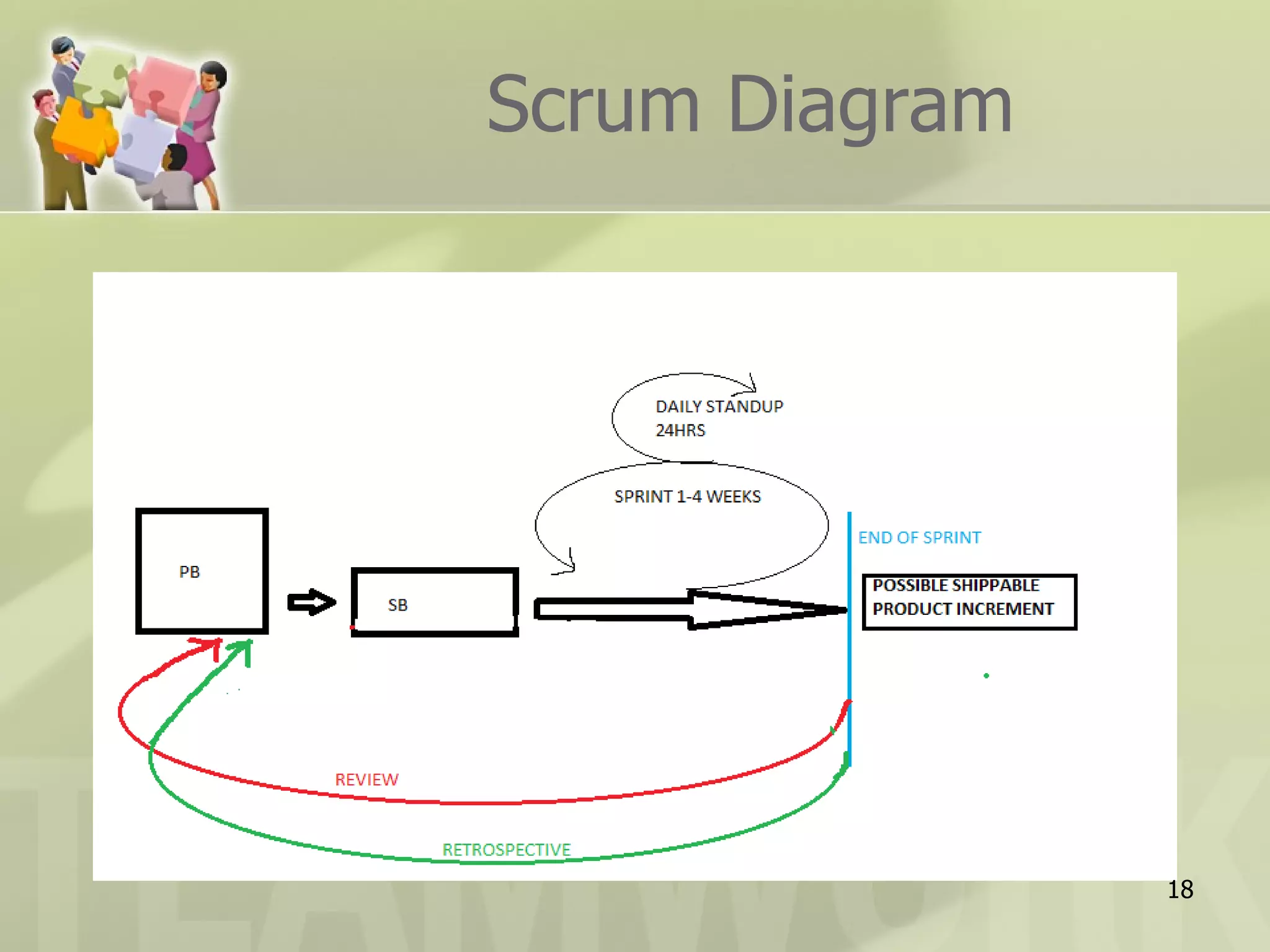 Scrum Diagram 