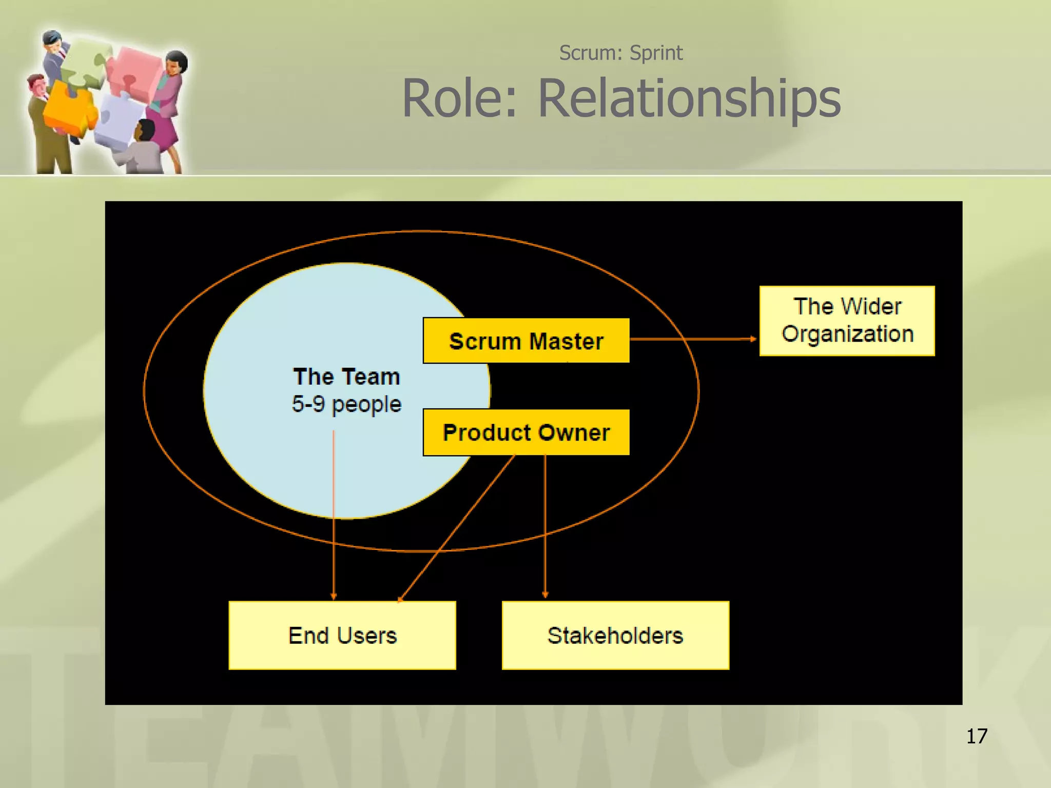 Scrum: Sprint

Role: Relationships




                      17
 