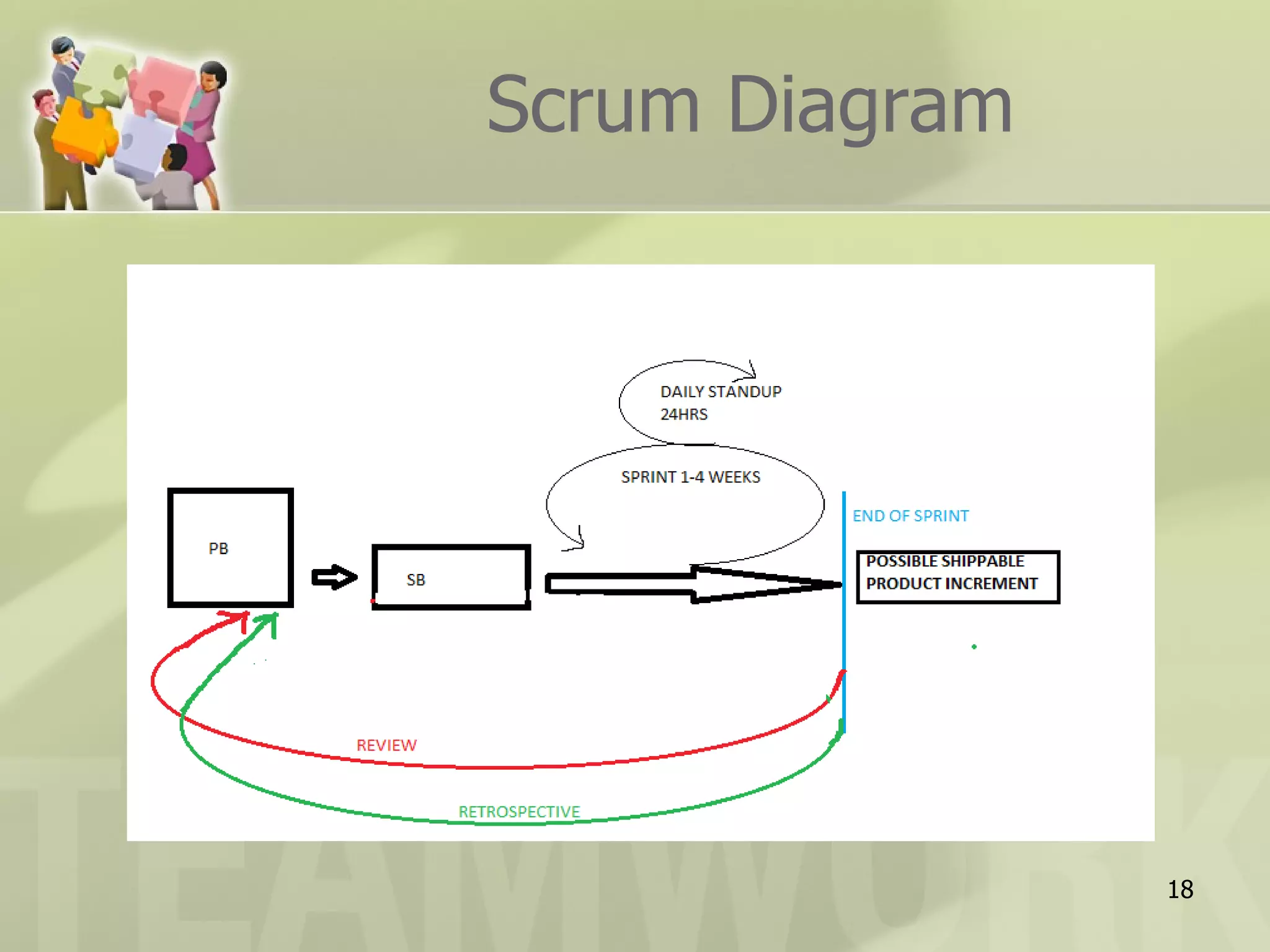 Scrum Diagram




                18
 