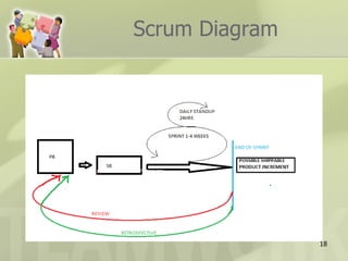 Scrum Diagram




                18
 