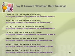 Pay It Forward/Donation Only Trainings


•   Tampa, FL- June 27th – Agile & Scrum Training
•   http://agile.conscires.com/1-day-agile-scrum-training-in-tampa-02/

•   Irvine, CA - June 29th – Agile & Scrum Training
•   http://agile.conscires.com/1-day-agile-scrum-training-irvine-17/

•   San Diego, CA - June 29th – Agile & Scrum Training
•   http://agile.conscires.com/1-day-agile-scrum-training-sandiego-06/

•   Chicago, IL- June 29th – Agile & Scrum Training
•   http://agile.conscires.com/1-day-agile-scrum-training-in-chicago-01/

•   Jakarta, Indonesia July 3rd– Agile & Scrum Training
•   http://agile.conscires.com/1-day-agile-scrum-training-jakarta-01/

•   Denver, CO- July 13th – Agile & Scrum Training
•   http://agile.conscires.com/1-day-agile-scrum-training-denver-08/

•   Atlanta, GA- July 13th – Agile & Scrum Training
•   http://agile.conscires.com/1-day-agile-scrum-training-atlanta-07/      33
 