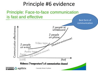Principle #6 evidence
Best form of
communication
 