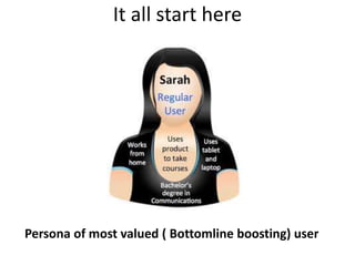 It all start here
Persona of most valued ( Bottomline boosting) user
 