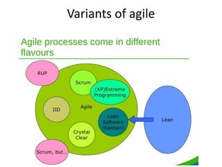 Variants of agile
 