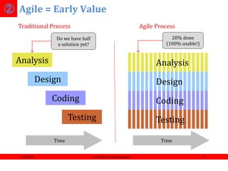 Introduction to Agile and Lean Software Development | PPTX