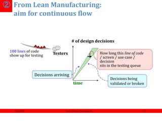 Introduction to Agile and Lean Software Development