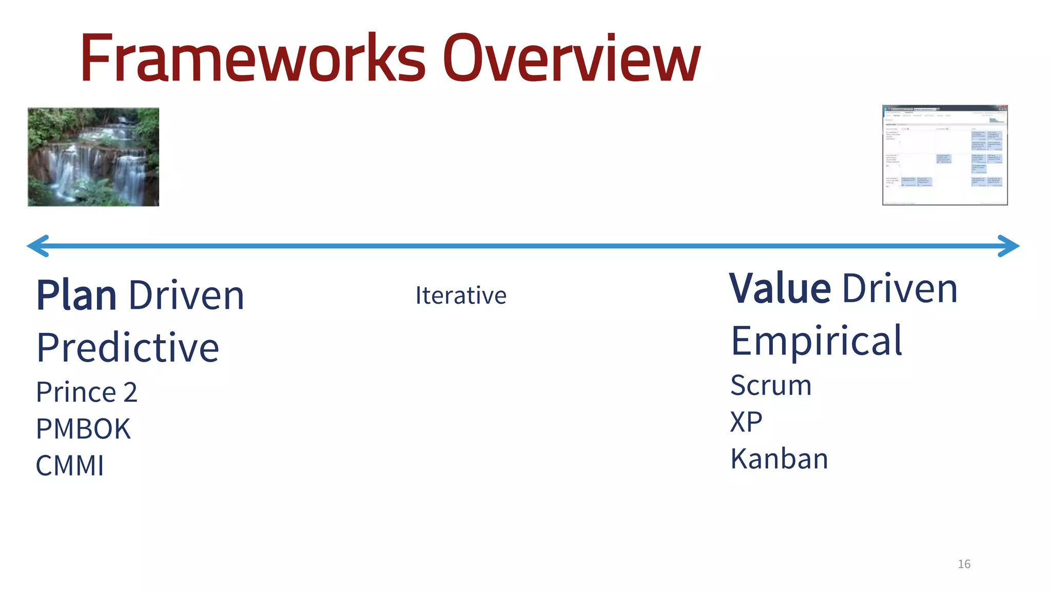 16
Frameworks Overview
Plan Driven
Predictive
Prince 2
PMBOK
CMMI
Value Driven
Empirical
Scrum
XP
Kanban
Iterative
 