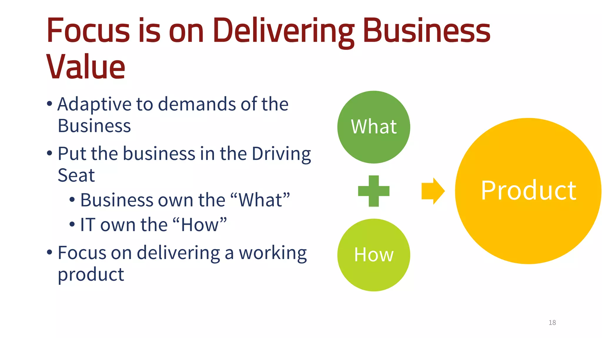 Focus is on Delivering Business
Value
• Adaptive to demands of the
Business
• Put the business in the Driving
Seat
• Business own the “What”
• IT own the “How”
• Focus on delivering a working
product
18
What
How
Product
 