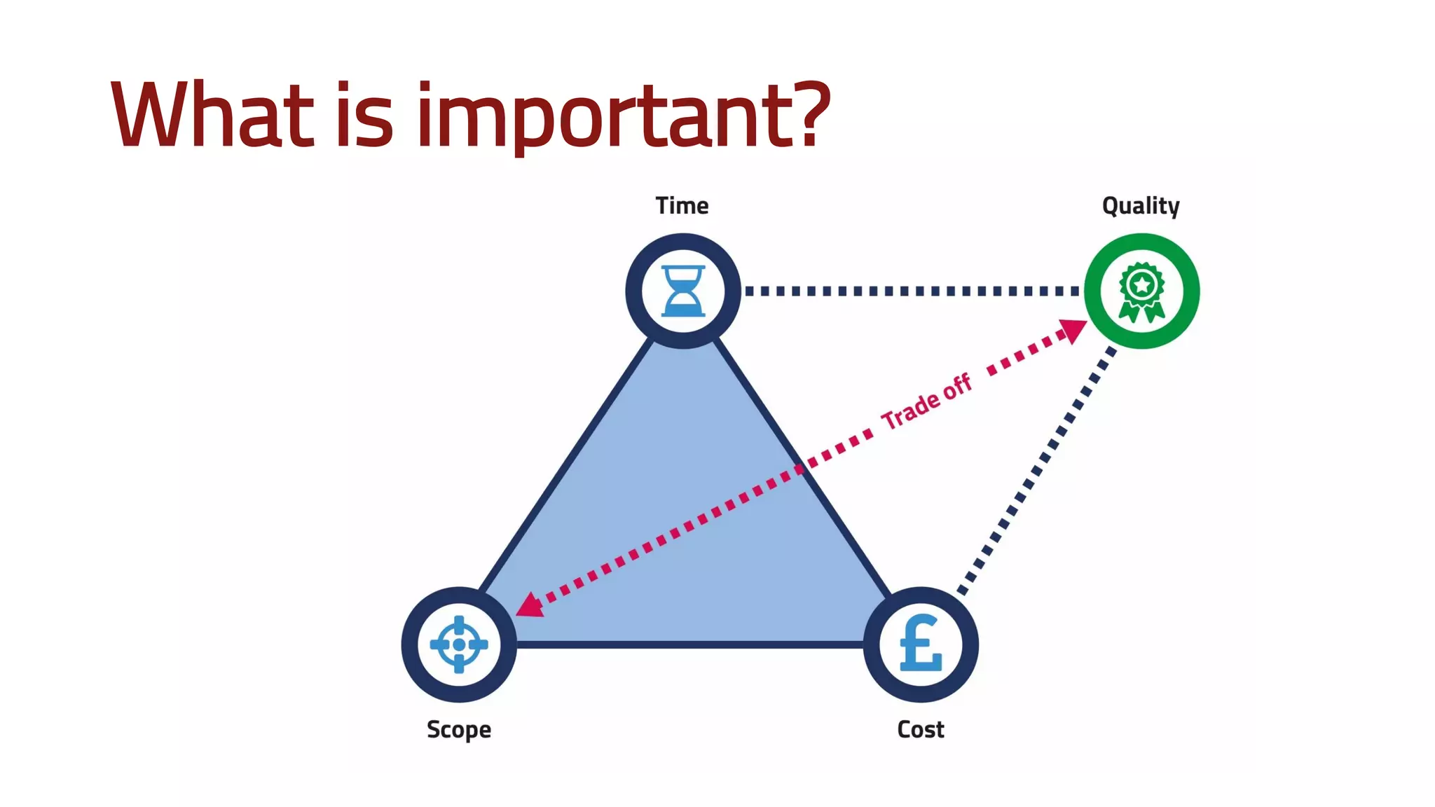 What is important?
 
