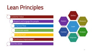 Lean Principles
Customer Value
Respect and engage the people
Improve Flow
Eliminate waste
Pull not Push
Continuous Improvement
See the whole
14
Lean
Define
Measure
Analyse
Improve
Control
Kaizen
 