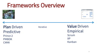 16
Frameworks Overview
Plan Driven
Predictive
Prince 2
PMBOK
CMMI
Value Driven
Empirical
Scrum
XP
Kanban
Iterative
 