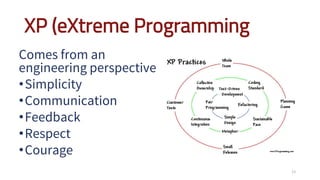 XP (eXtreme Programming
Comes from an
engineering perspective
•Simplicity
•Communication
•Feedback
•Respect
•Courage
23
 