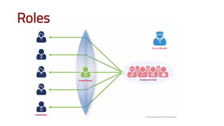 Roles
Scrum Master
 