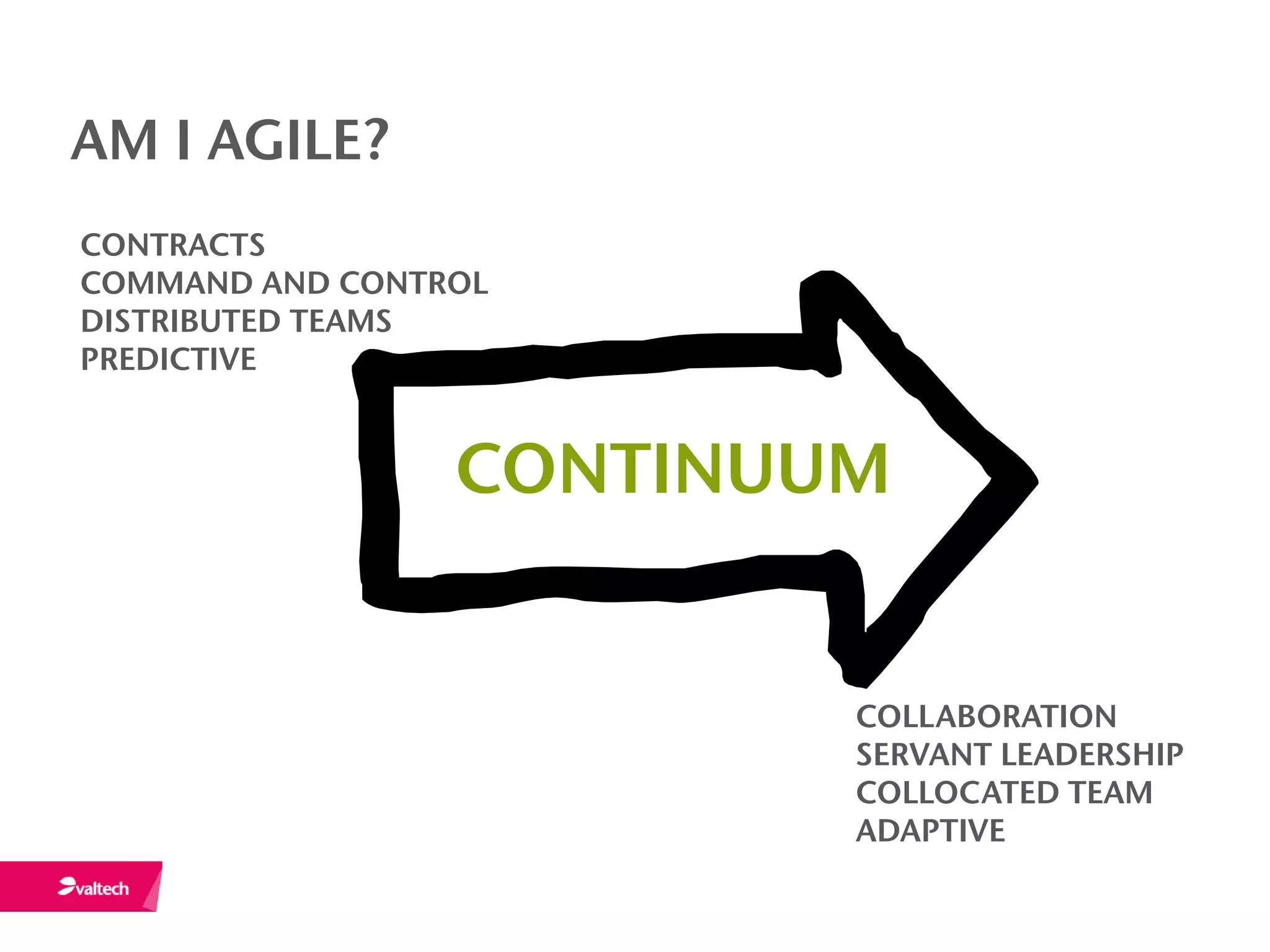 AM I AGILE?
CONTRACTS
COMMAND AND CONTROL
DISTRIBUTED TEAMS
PREDICTIVE


                 CONTINUUM


                         COLLABORATION
                         SERVANT LEADERSHIP
                         COLLOCATED TEAM
                         ADAPTIVE
 