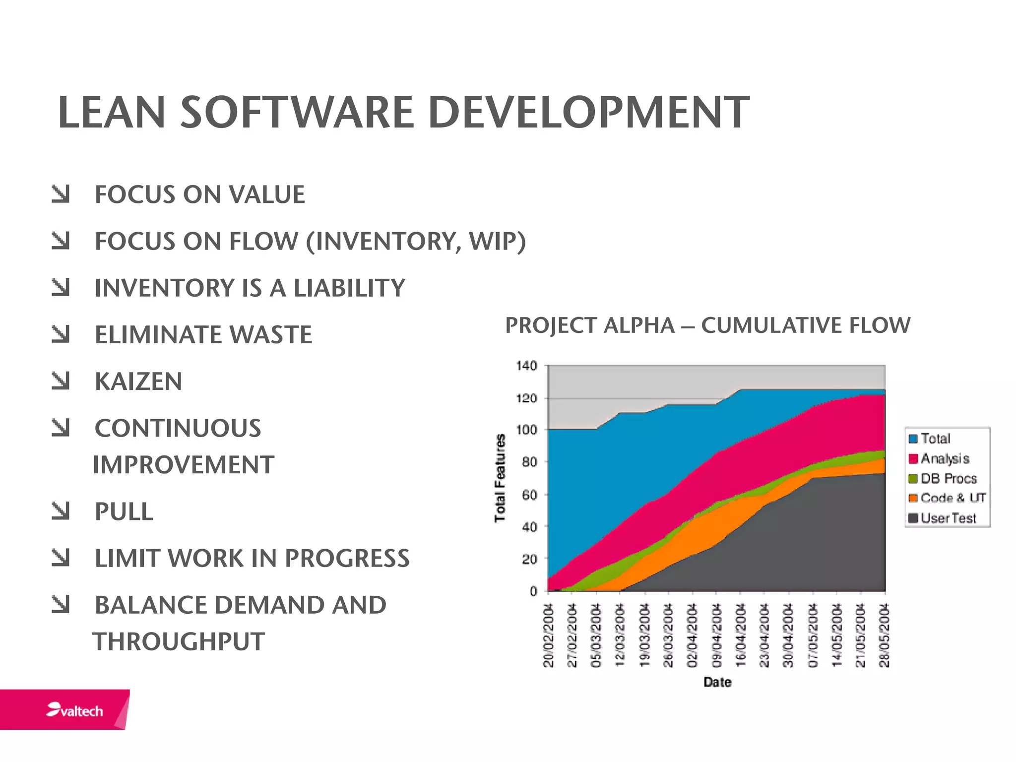 LEAN SOFTWARE DEVELOPMENT
 FOCUS ON VALUE
 FOCUS ON FLOW (INVENTORY, WIP)
 INVENTORY IS A LIABILITY
 ELIMINATE WASTE             PROJECT ALPHA – CUMULATIVE FLOW

 KAIZEN
 CONTINUOUS
 IMPROVEMENT
 PULL
 LIMIT WORK IN PROGRESS
 BALANCE DEMAND AND
 THROUGHPUT
 