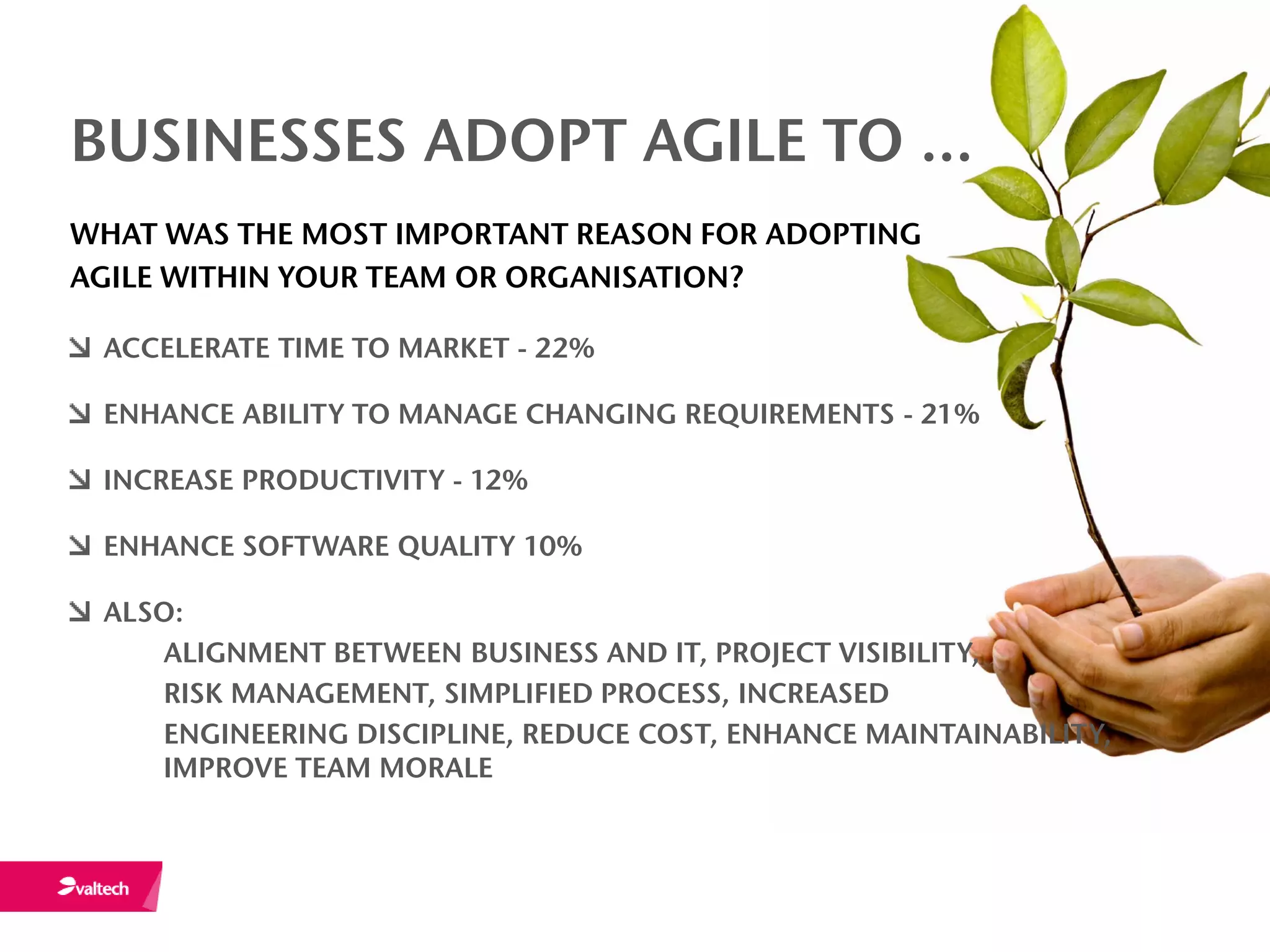 BUSINESSES ADOPT AGILE TO …
WHAT WAS THE MOST IMPORTANT REASON FOR ADOPTING
AGILE WITHIN YOUR TEAM OR ORGANISATION?

 ACCELERATE TIME TO MARKET - 22%

 ENHANCE ABILITY TO MANAGE CHANGING REQUIREMENTS - 21%

 INCREASE PRODUCTIVITY - 12%

 ENHANCE SOFTWARE QUALITY 10%

 ALSO:
    ALIGNMENT BETWEEN BUSINESS AND IT, PROJECT VISIBILITY,
    RISK MANAGEMENT, SIMPLIFIED PROCESS, INCREASED
    ENGINEERING DISCIPLINE, REDUCE COST, ENHANCE MAINTAINABILITY,
    IMPROVE TEAM MORALE
 
