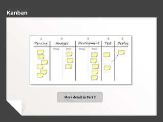 Kanban
More detail in Part 2
 