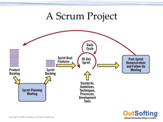 A Scrum Project




Copyright © 2009 OutSofting. All Rights Reserved.
 