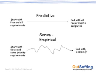 Copyright © 2009 OutSofting. All Rights Reserved.
 