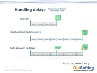 Source:crisp Henrik Kniberg

Copyright © 2009 OutSofting. All Rights Reserved.
 