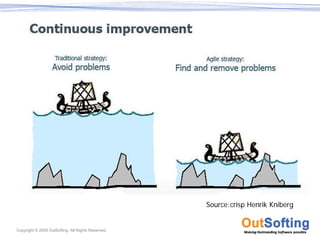 Source:crisp Henrik Kniberg


Copyright © 2009 OutSofting. All Rights Reserved.
 