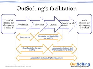 OutSofting’s facilitation
 Waterfall                                                                                                        Scrum 
process for                                                                                 Product‐wide       process for 
developing              Preparation                   Pilot team          Launch            rollout            developing 
 a product                                                                                                      a product



                                                          Engineering practices training
                             Scrum training
                                                                 and coaching




                                  ScrumMaster for pilot team                   Agile coaching for teams and
                                         coaching                             for organizational impediments




                                                Agile coaching and consulting for management




 Copyright © 2009 OutSofting. All Rights Reserved.
 