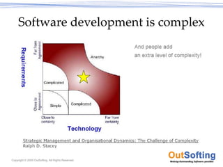 Software development is complex




Copyright © 2009 OutSofting. All Rights Reserved.
 