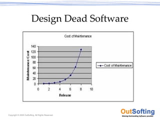 Design Dead Software




Copyright © 2009 OutSofting. All Rights Reserved.
 