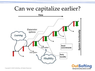 Can we capitalize earlier?




Copyright © 2009 OutSofting. All Rights Reserved.
 