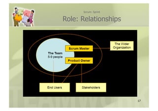 Scrum: Sprint


Role: Relationships




                      17
 