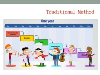Introduction to Agile Scrum Methodology | PPT