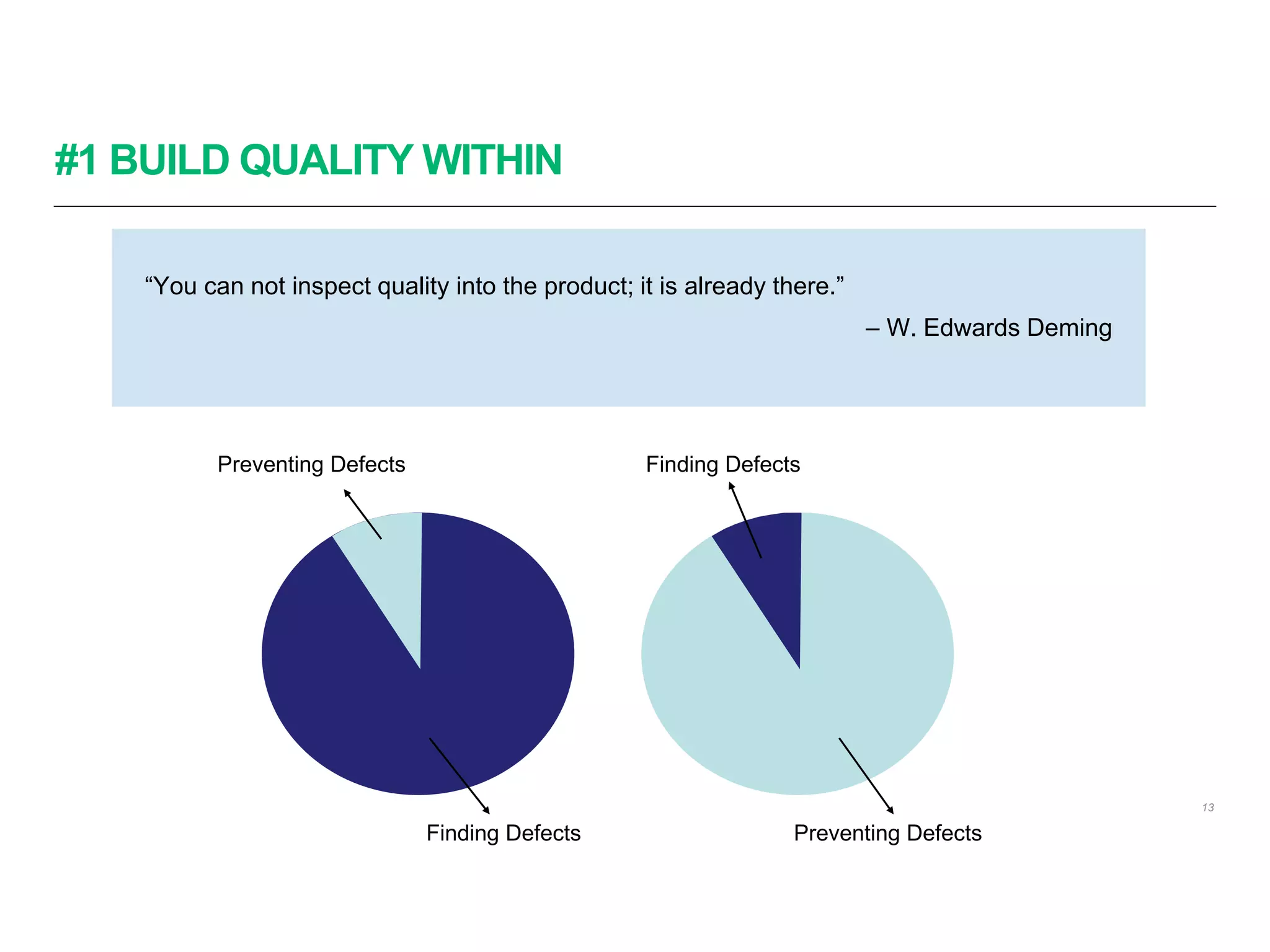 #1 BUILD QUALITY WITHIN
13
“You can not inspect quality into the product; it is already there.”
– W. Edwards Deming
Preventing Defects
Finding Defects Preventing Defects
Finding Defects
 
