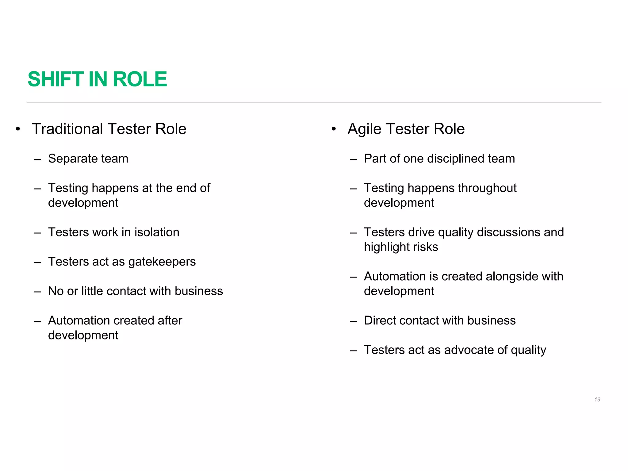 SHIFT IN ROLE
• Traditional Tester Role
– Separate team
– Testing happens at the end of
development
– Testers work in isolation
– Testers act as gatekeepers
– No or little contact with business
– Automation created after
development
19
• Agile Tester Role
– Part of one disciplined team
– Testing happens throughout
development
– Testers drive quality discussions and
highlight risks
– Automation is created alongside with
development
– Direct contact with business
– Testers act as advocate of quality
 