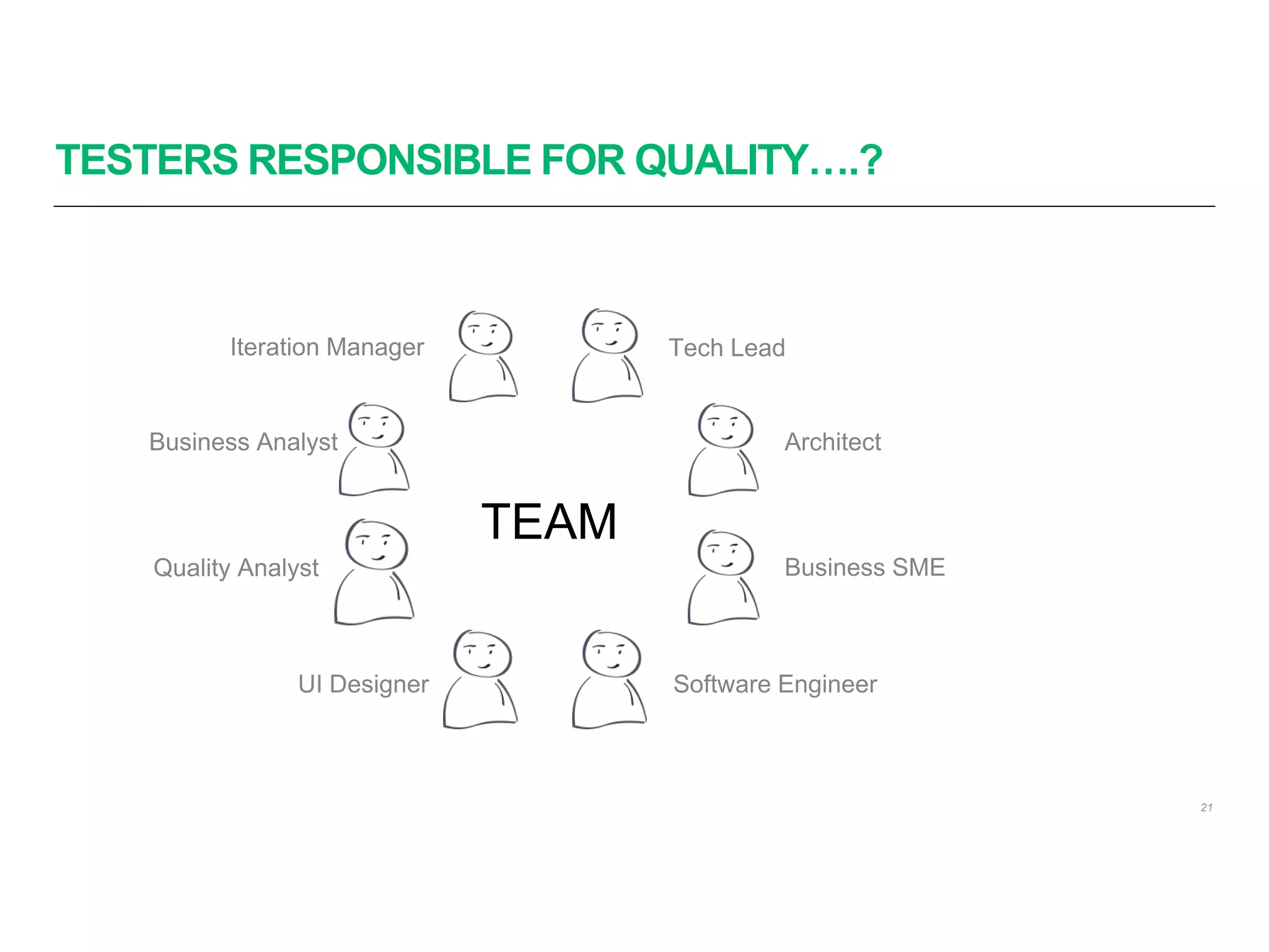 TESTERS RESPONSIBLE FOR QUALITY….?
21
TEAM
 