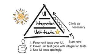 Introduction to Agile Testing