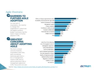 Agile Overview




11     Source: http://www.versionone.com/state_of_agile_development_survey/11/
 