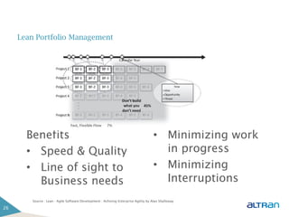 Lean Portfolio Management




       Benefits                                                                      • Minimizing work
       • Speed & Quality                                                               in progress
       • Line of sight to                                                            • Minimizing
         Business needs                                                                Interruptions
        Source : Lean - Agile Software Development : Achiving Enterprise Agility by Alan Shalloway

26
 