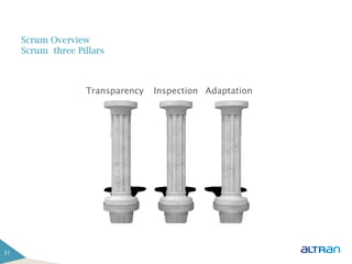 Scrum Overview
     Scrum three Pillars



                   Transparency   Inspection Adaptation




31
 