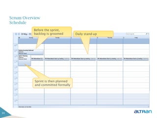 Scrum Overview
     Schedule
                Before the sprint,
                backlog is groomed       Daily stand-up




                  Business Solutions
                Sprint is then planned
                and committed formally




34
 