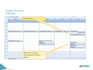 Scrum Overview
     Schedule

                  Review day




                  Business Solutions

                  After the review,
                  retrospective takes
                  place




35
 