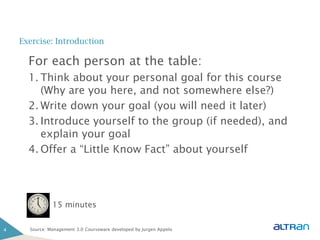 Exercise: Introduction

      For each person at the table:
      1. Think about your personal goal for this course
         (Why are you here, and not somewhere else?)
      2. Write down your goal (you will need it later)
      3. Introduce yourself to the group (if needed), and
         explain your goal
      4. Offer a “Little Know Fact” about yourself




               15 minutes


4     Source: Management 3.0 Courseware developed by Jurgen Appelo
 