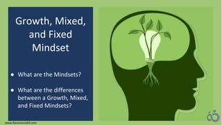 Growth, Mixed,
and Fixed
Mindset
● What are the Mindsets?
● What are the differences
between a Growth, Mixed,
and Fixed Mindsets?
www.ResonanceEd.com
 