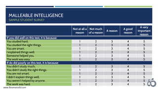 MALLEABLE INTELLIGENCE
SAMPLE STUDENT SURVEY
Not at all a
reason
Not much
of a reason
A reason
A good
reason
A very
important
reason
If you did well on this test, it is because:
You studied hard. 1 2 3 4 5
You studied the right things. 1 2 3 4 5
You are smart. 1 2 3 4 5
I explained things well. 1 2 3 4 5
Someone helped you. 1 2 3 4 5
The work was easy. 1 2 3 4 5
If do did poorly on this test, it is because:
You didn’t study much. 1 2 3 4 5
You didn’t study the right things. 1 2 3 4 5
You are not smart. 1 2 3 4 5
I didn’t explain things well. 1 2 3 4 5
You weren’t helped by anyone. 1 2 3 4 5
The work was hard. 1 2 3 4 5
www.ResonanceEd.com
 