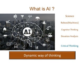 What is AI ?
Science
Robots(Machines)
Situation Analysis
Critical Thinking
Cognitive Thinking
Dynamic way of thinking