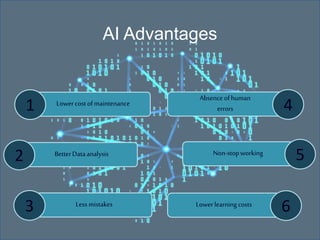 AI Advantages
Absenceofhuman
errors 4
Non-stopworking
5
Lowerlearning costs
6
BetterDataanalysis
2
Lowercostofmaintenance
1
Less mistakes
3