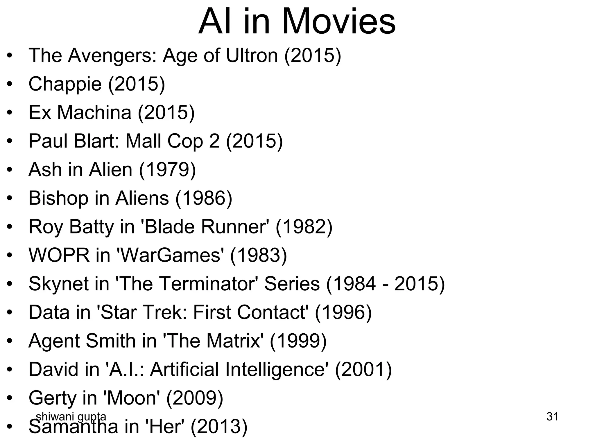 AI in Movies
• The Avengers: Age of Ultron (2015)
• Chappie (2015)
• Ex Machina (2015)
• Paul Blart: Mall Cop 2 (2015)
• Ash in Alien (1979)
• Bishop in Aliens (1986)
• Roy Batty in 'Blade Runner' (1982)
• WOPR in 'WarGames' (1983)
• Skynet in 'The Terminator' Series (1984 - 2015)
• Data in 'Star Trek: First Contact' (1996)
• Agent Smith in 'The Matrix' (1999)
• David in 'A.I.: Artificial Intelligence' (2001)
• Gerty in 'Moon' (2009)
• Samantha in 'Her' (2013)
shiwani gupta 31
 