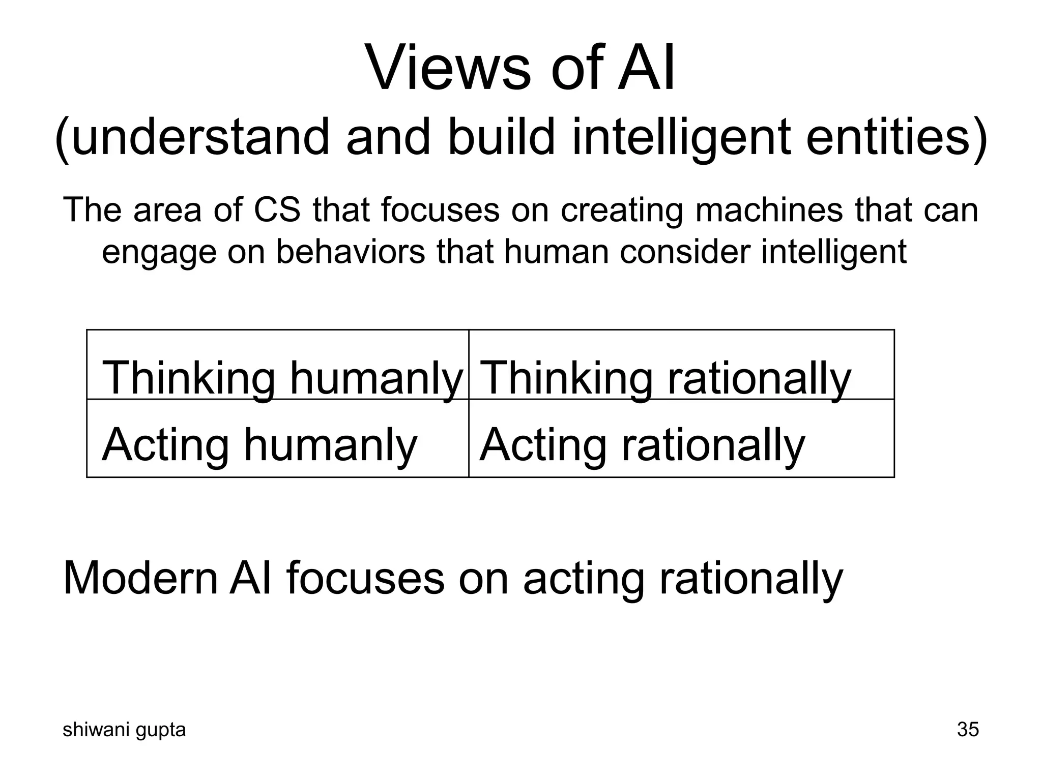 shiwani gupta 35
Views of AI
(understand and build intelligent entities)
The area of CS that focuses on creating machines that can
engage on behaviors that human consider intelligent
Thinking humanly Thinking rationally
Acting humanly Acting rationally
Modern AI focuses on acting rationally
 
