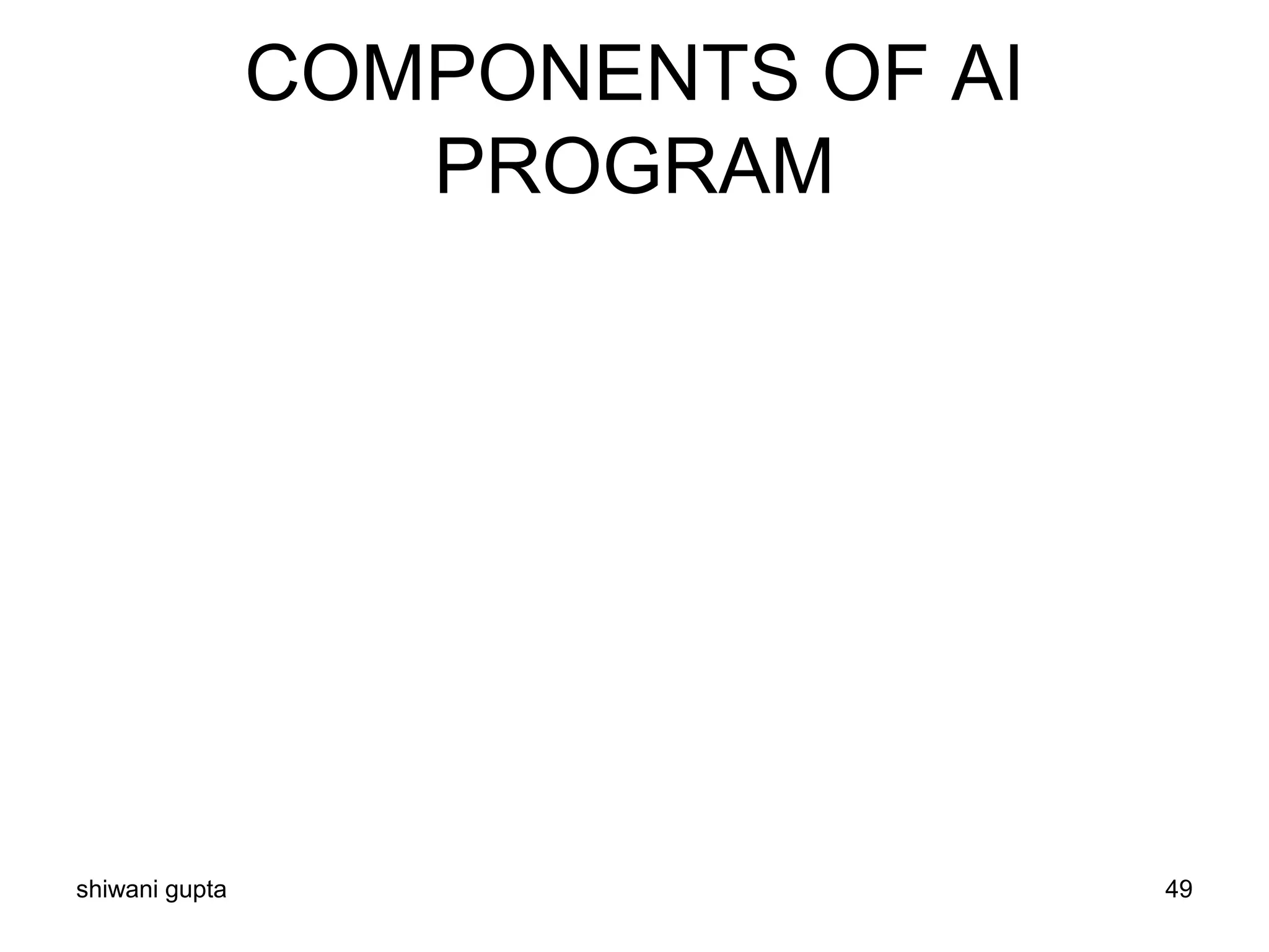 COMPONENTS OF AI
PROGRAM
shiwani gupta 49
 